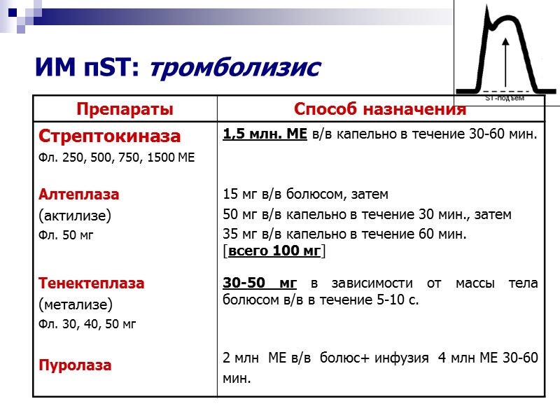 ИМ пST: тромболизис